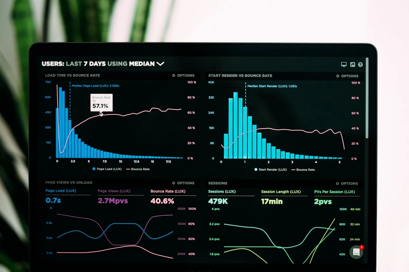 Analytics dashboard with performance graphs